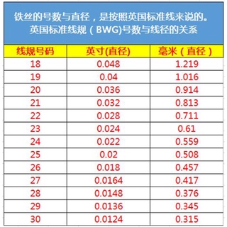 花藝鐵絲24號(100入)